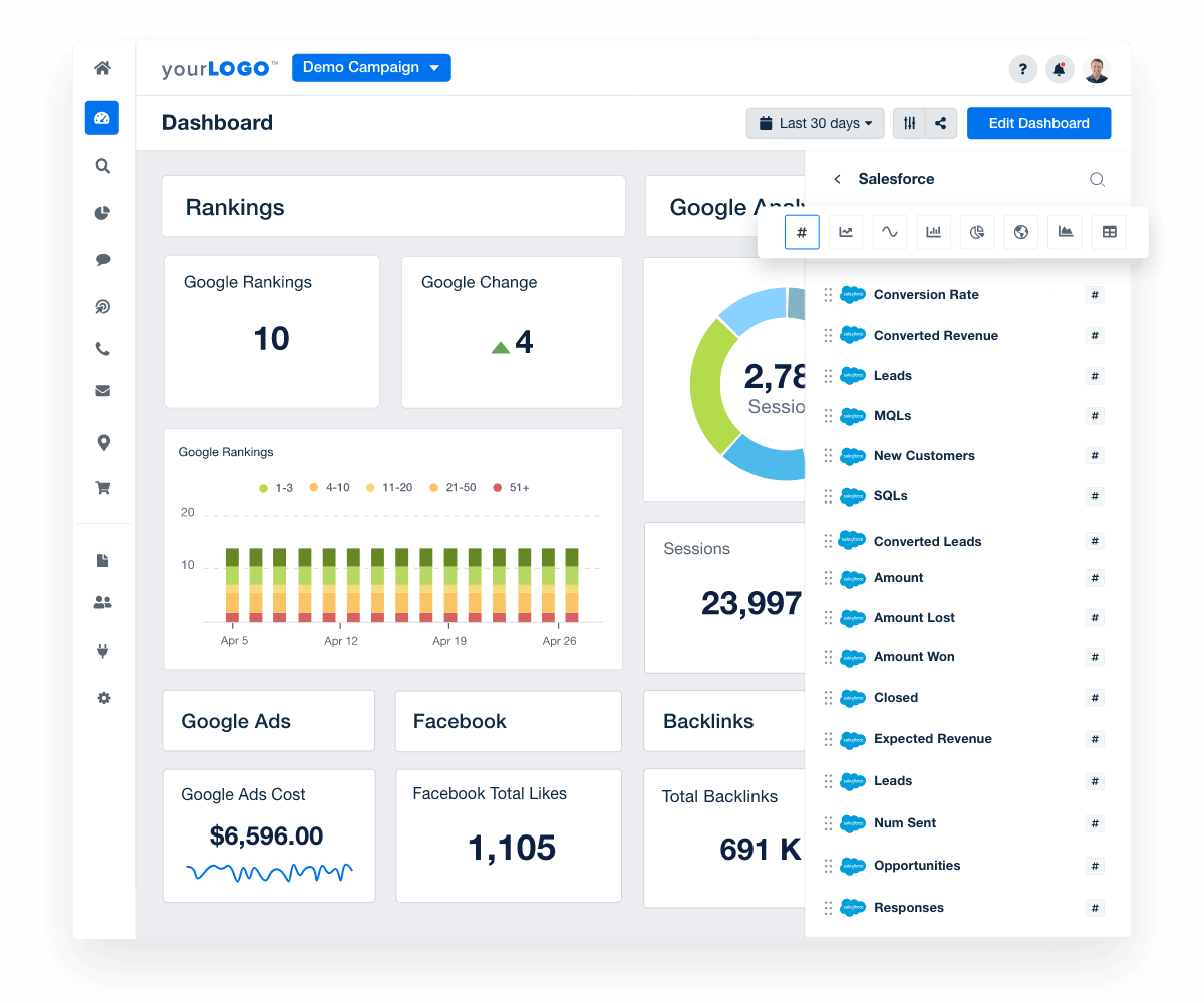 Adding Salesforce to Your Marketing Dashboard