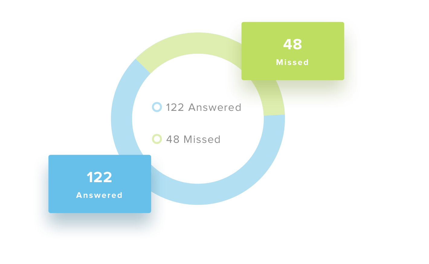 A call tracking widget example