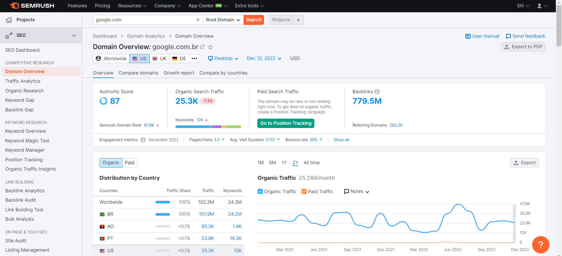 Semrush Homepage 