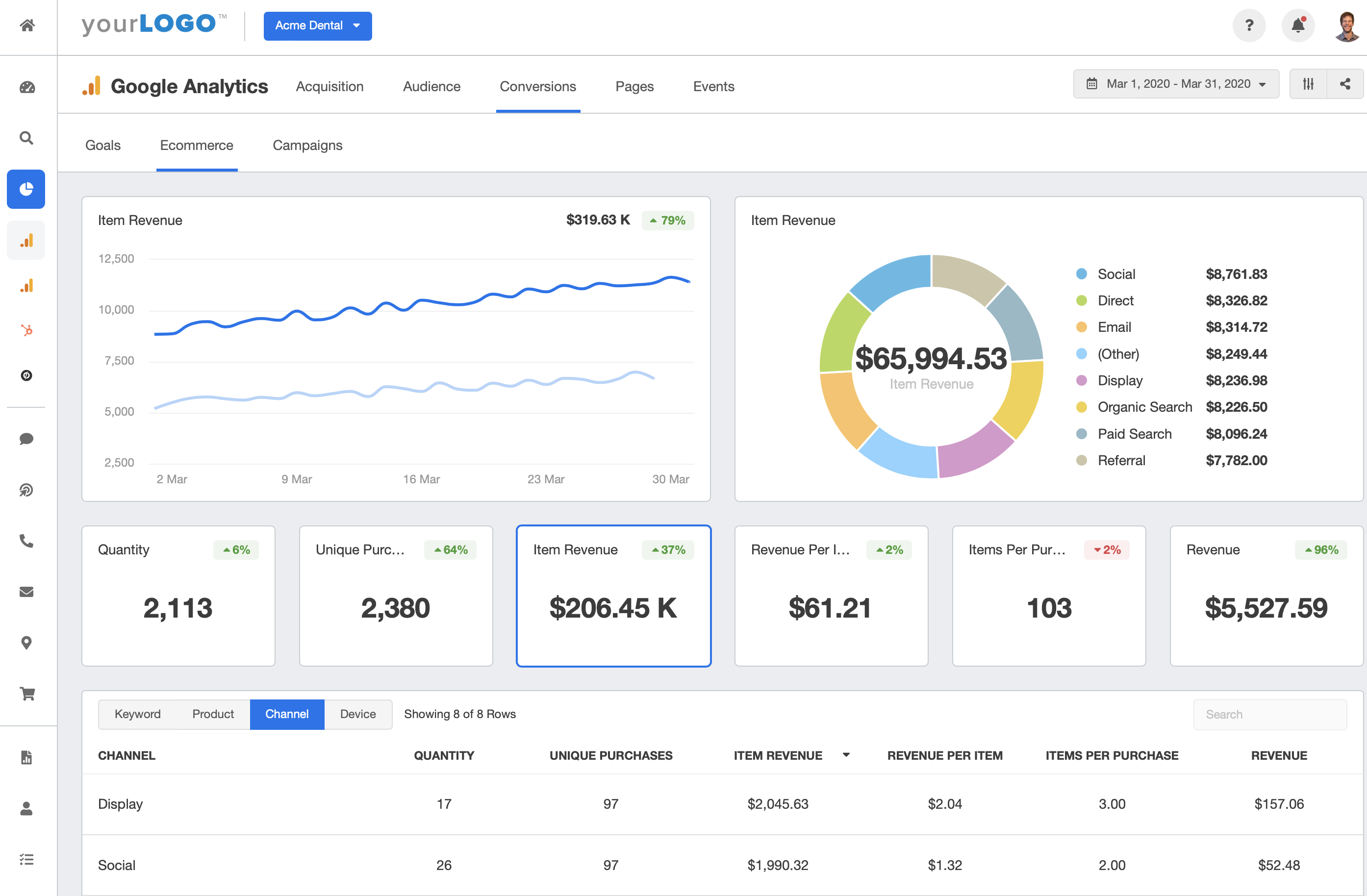 Instagram conversions metrics