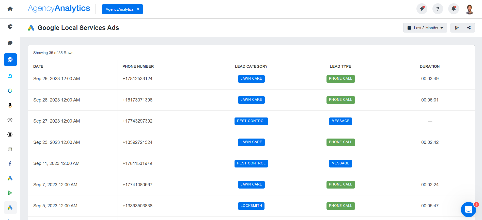 AgencyAnalytics Google Local Services Ads - Leads AgencyAnalytics Google Local Services Ads - Leads