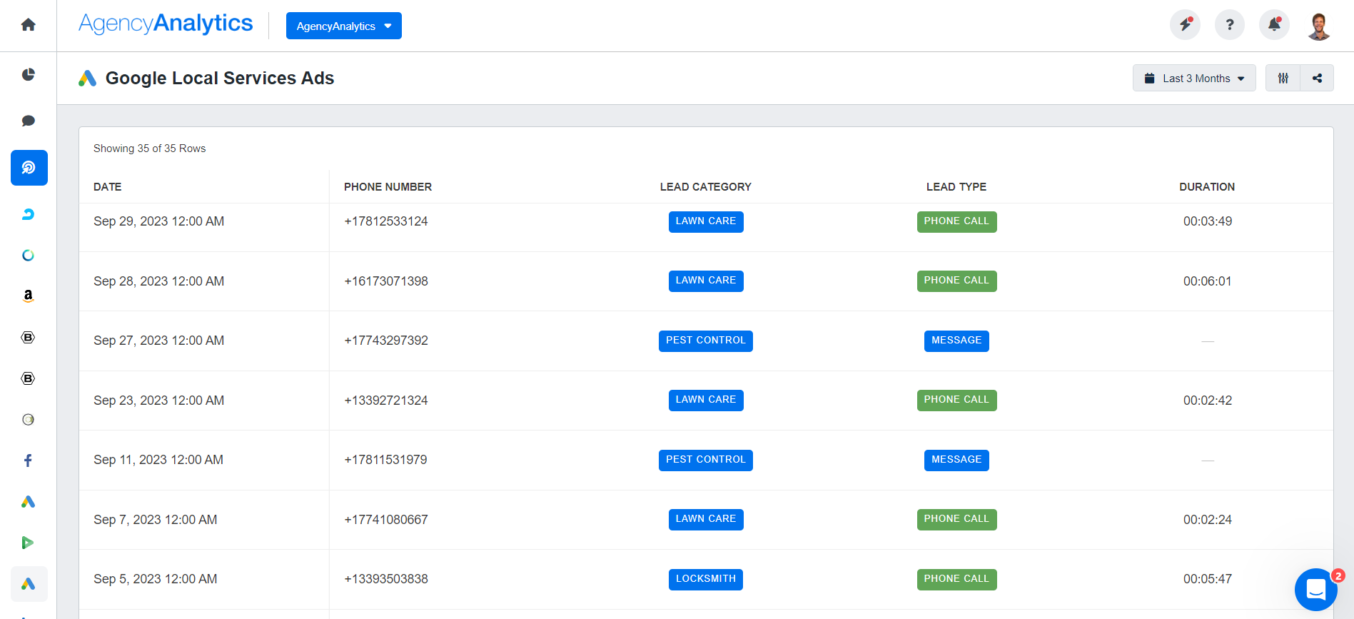 AgencyAnalytics Google Local Services Ads - Leads