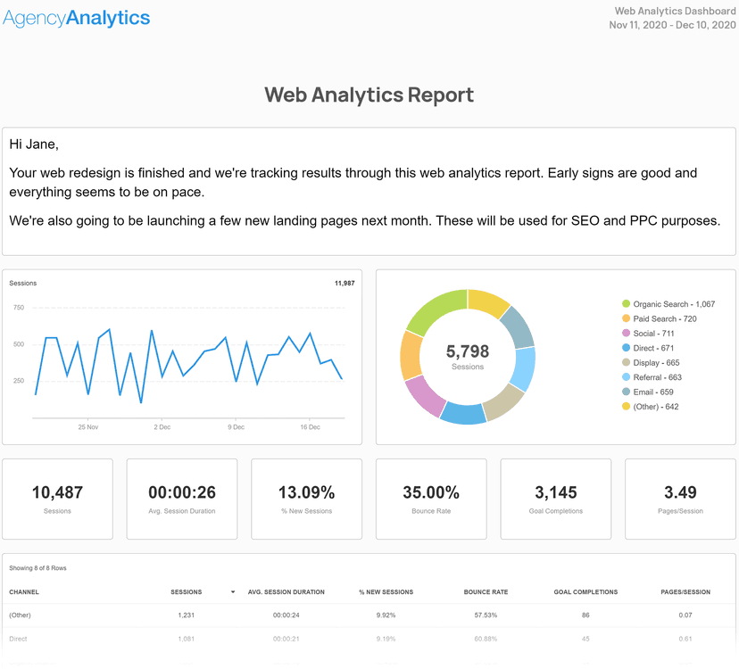 Web Analytics Report Template Example