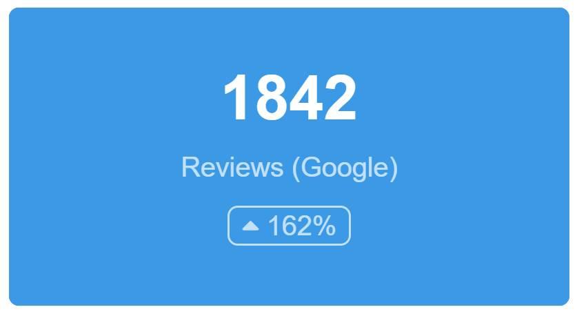 SEO Reviews on Dashboard