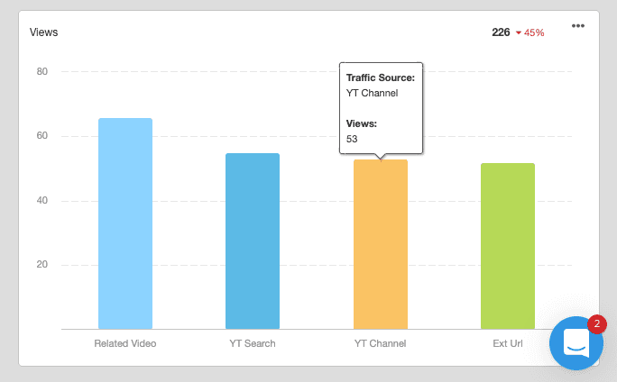 YouTube Traffic Sources Report