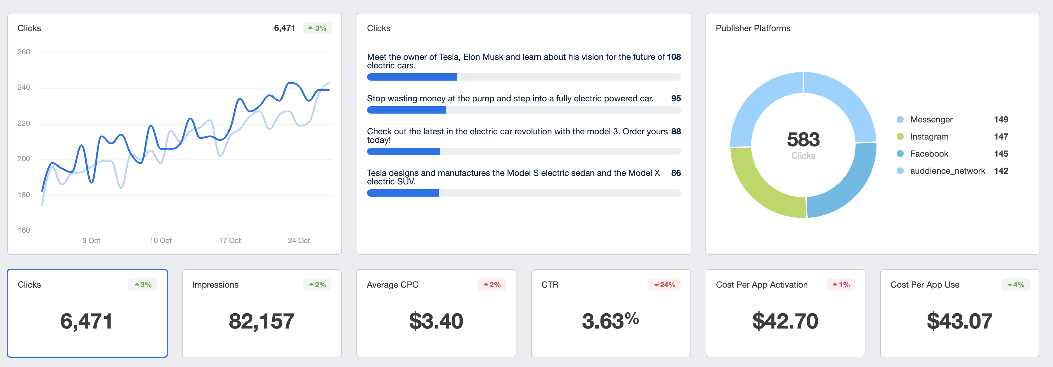 Facebook ads link clicks