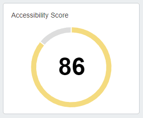 Google Lighthouse Accessibility Score Example