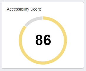 Google Lighthouse Accessibility Score Example