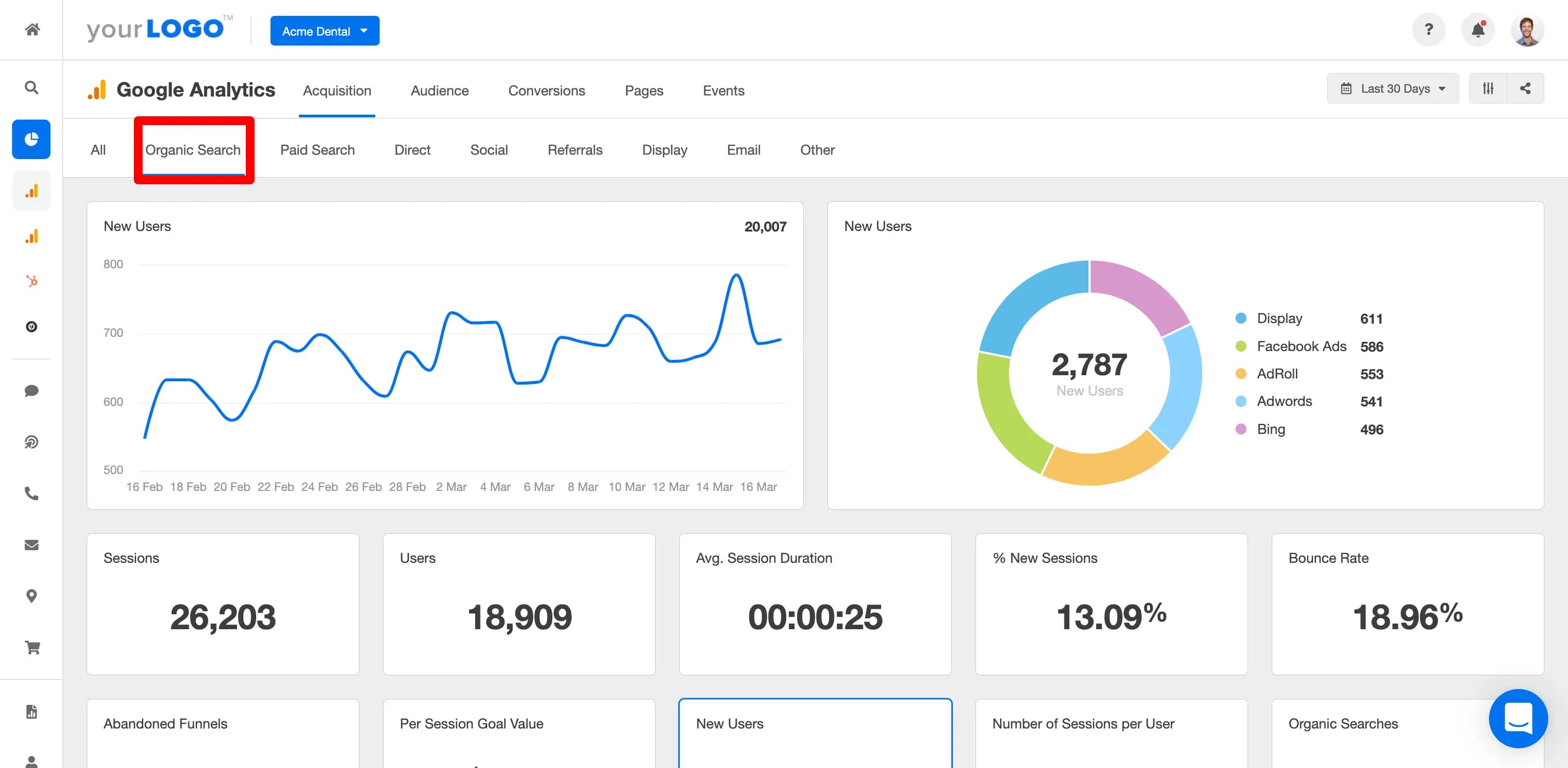 google analytics dashboard for an seo checklist