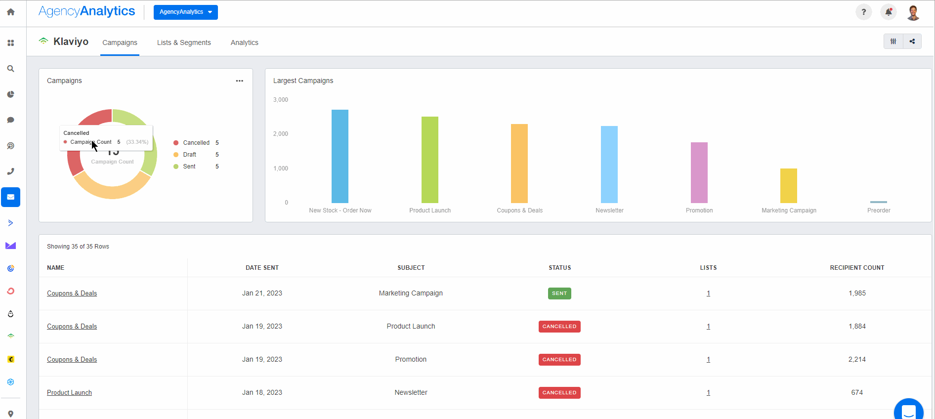 AgencyAnalytics - Klaviyo Campaign Performance AgencyAnalytics - Klaviyo Campaign Performance
