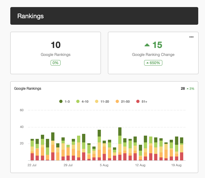 Rankings and Rankings Change Report Example