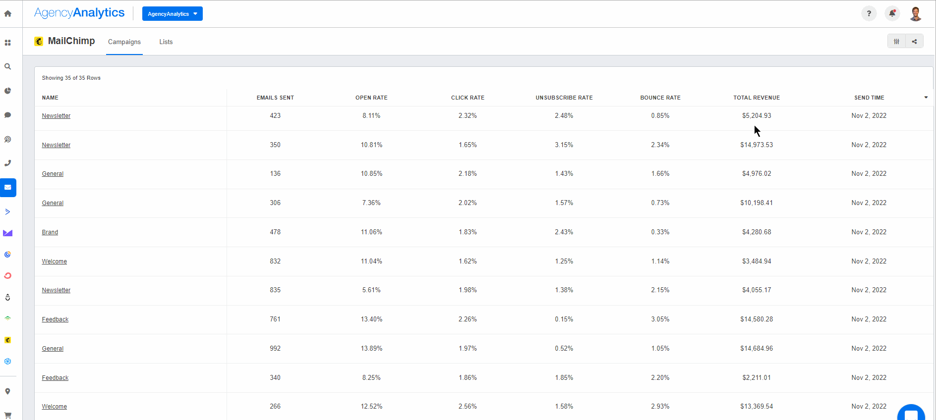AgencyAnalytics MailChimp Dashboard AgencyAnalytics MailChimp Dashboard