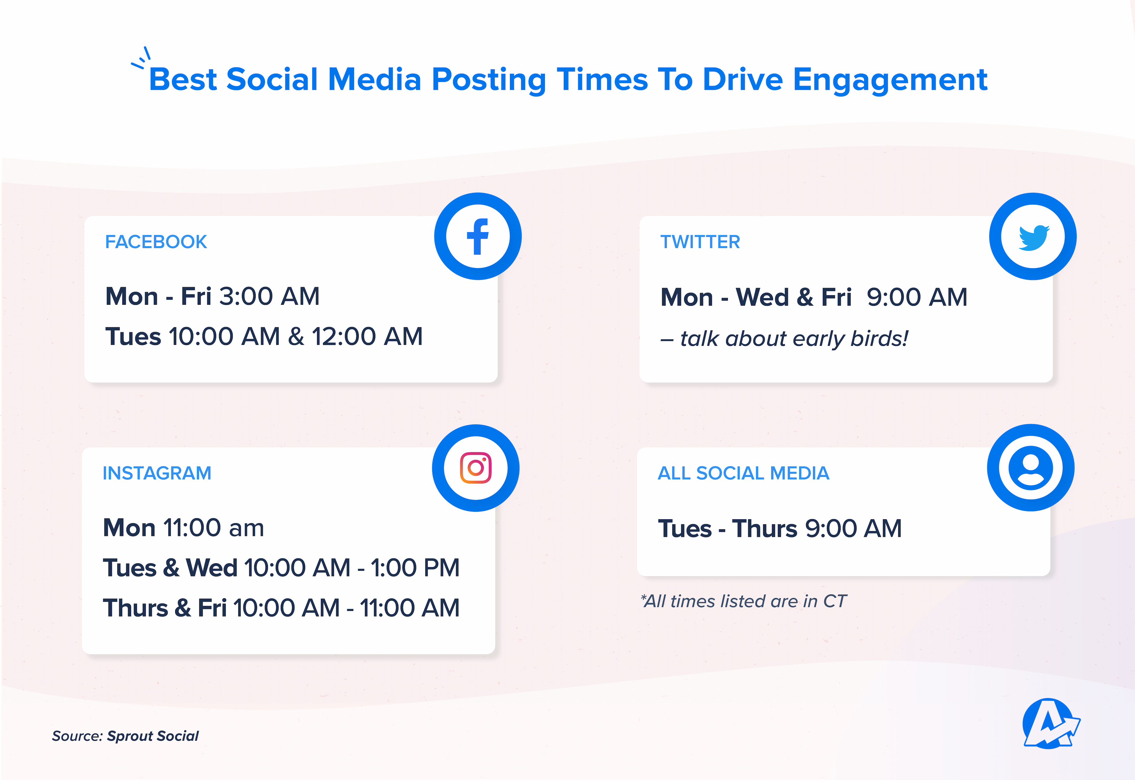 Best Times to Post on Social Media Best Times to Post on Social Media