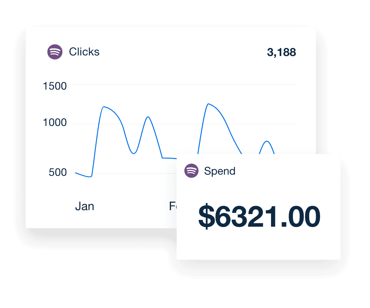 spotify ads clicks and spend graphs