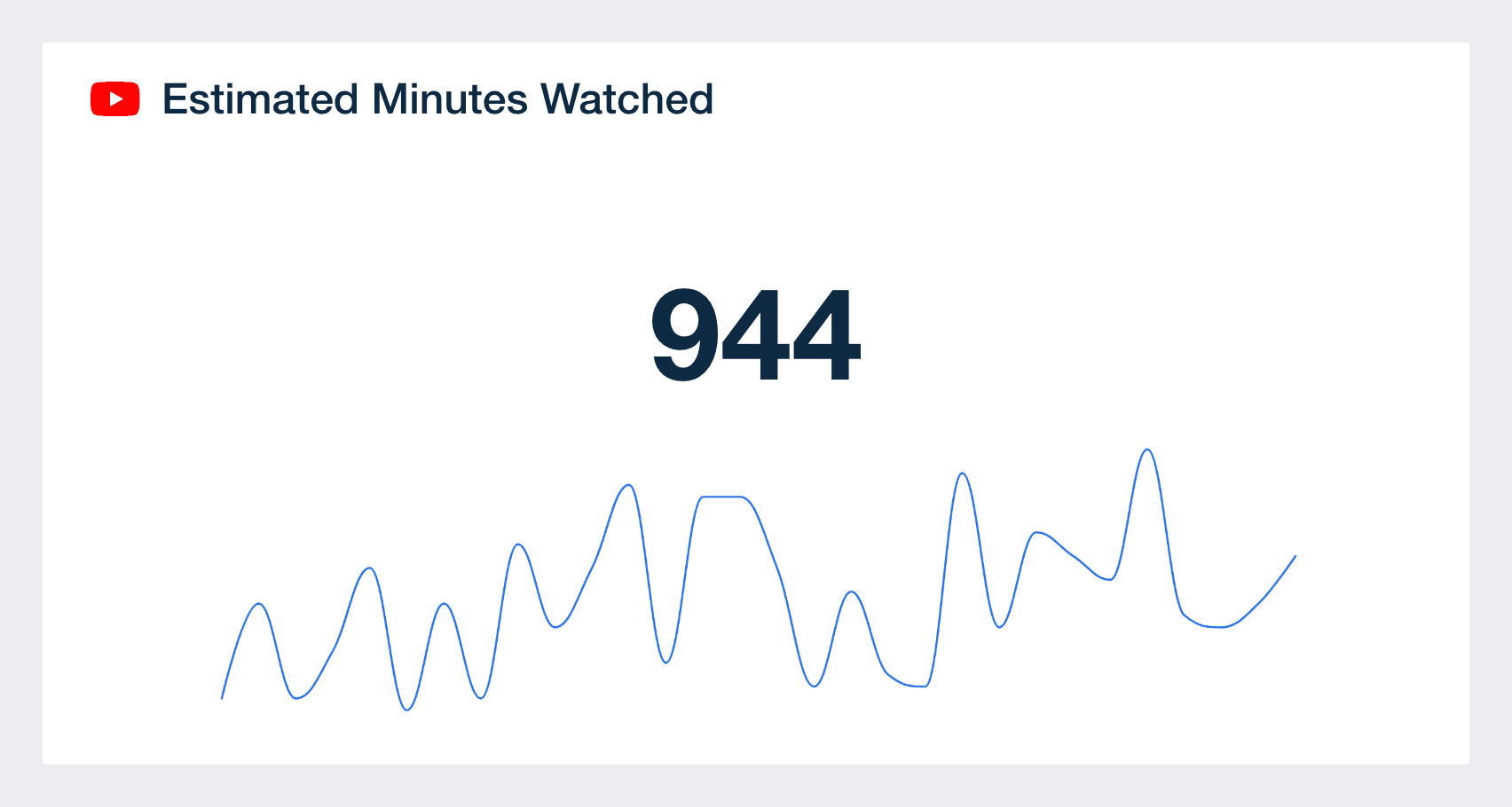 YouTube Estimated Minutes Watched on Dashboard