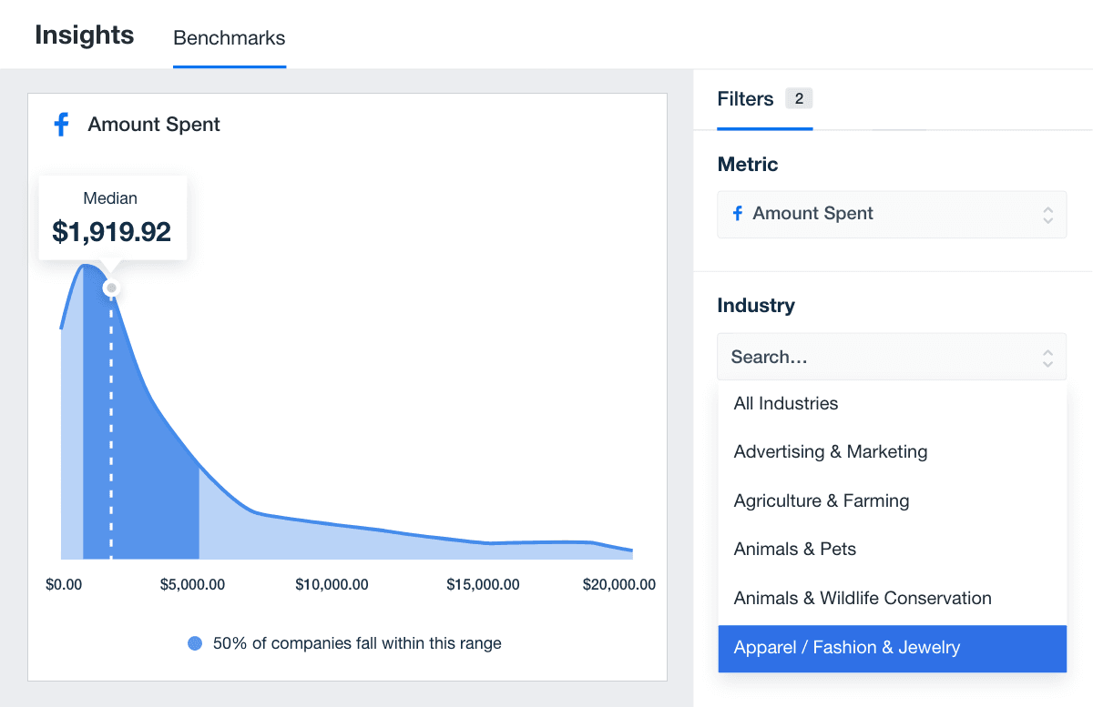 Facebook Ads Average Monthly Ad Spend Benchmark Dec 2024 Example Facebook Ads Average Monthly Ad Spend Benchmark Dec 2024 Example