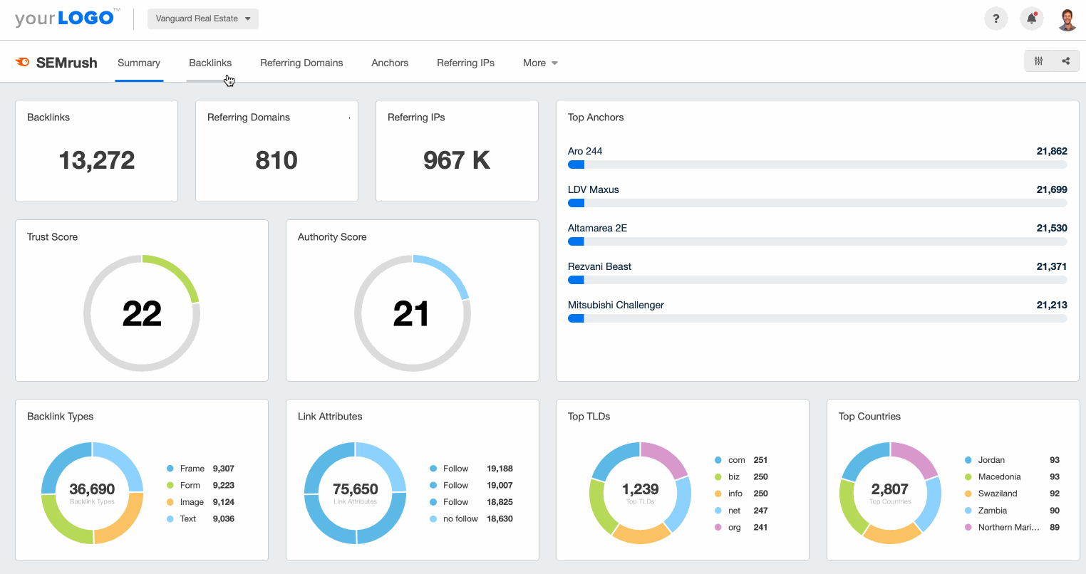 Semrush marketing dashboard Semrush marketing dashboard