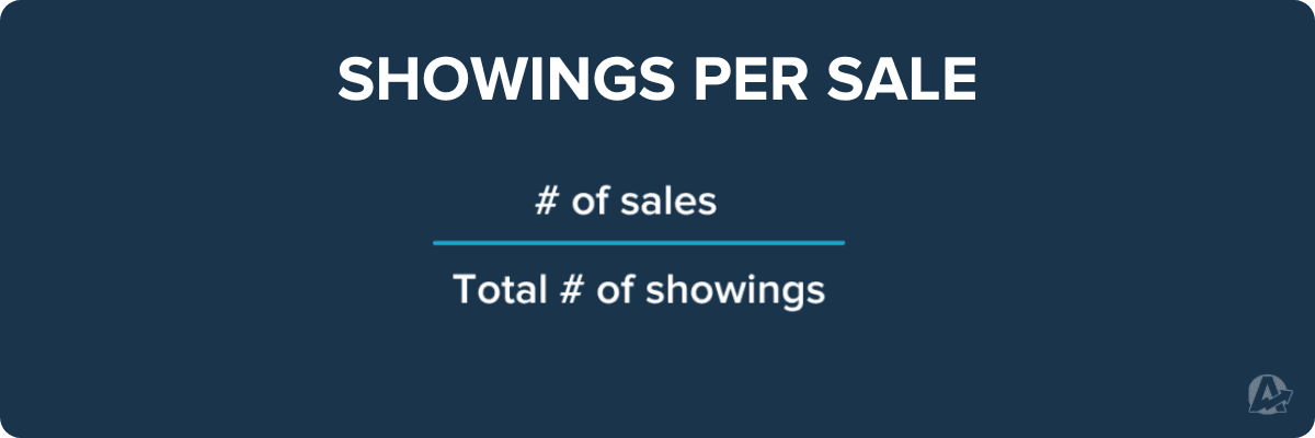 Showings per Sale Formula Showings per Sale Formula