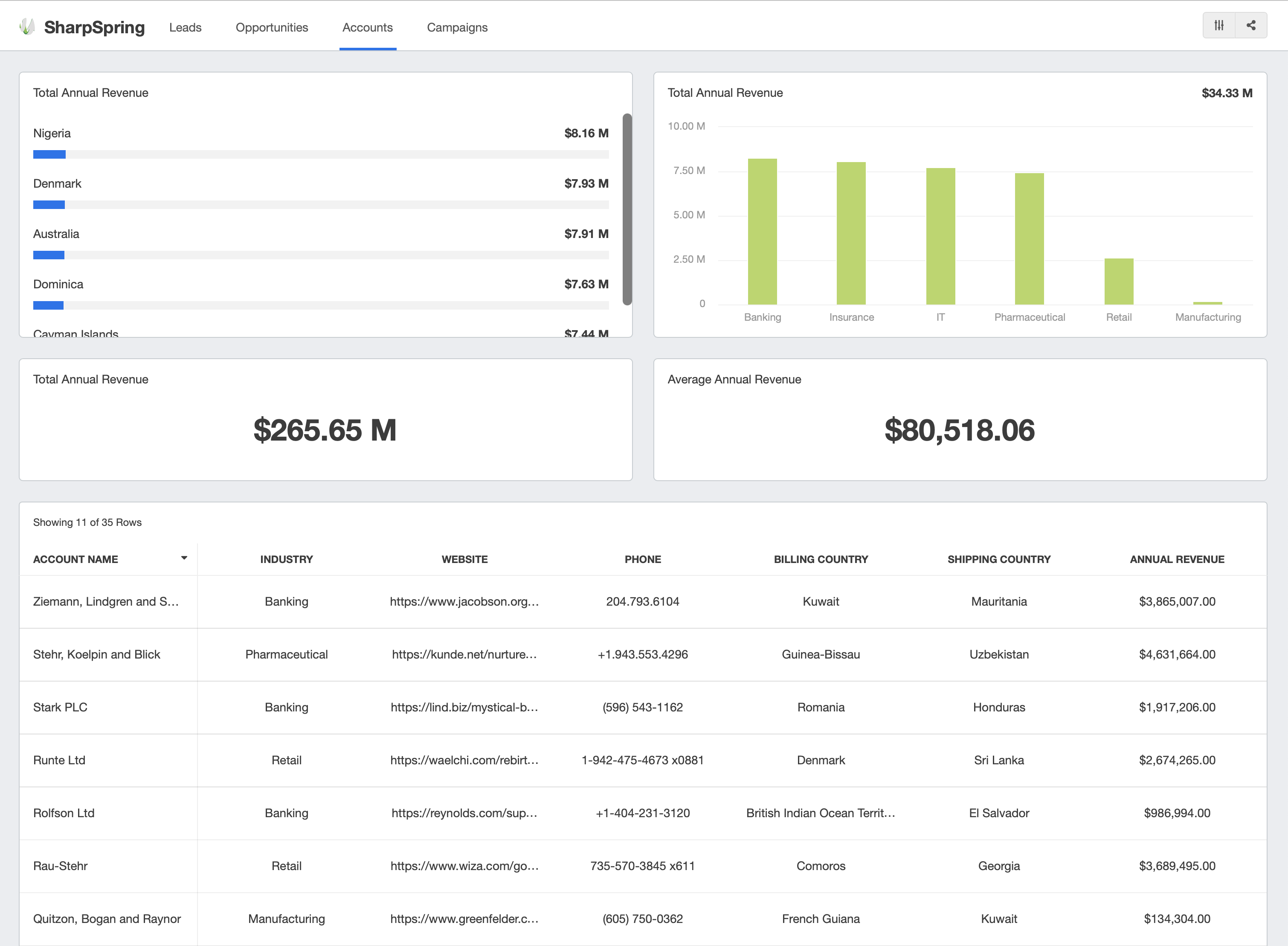 SharpSpring Integration Accounts Dashboard template