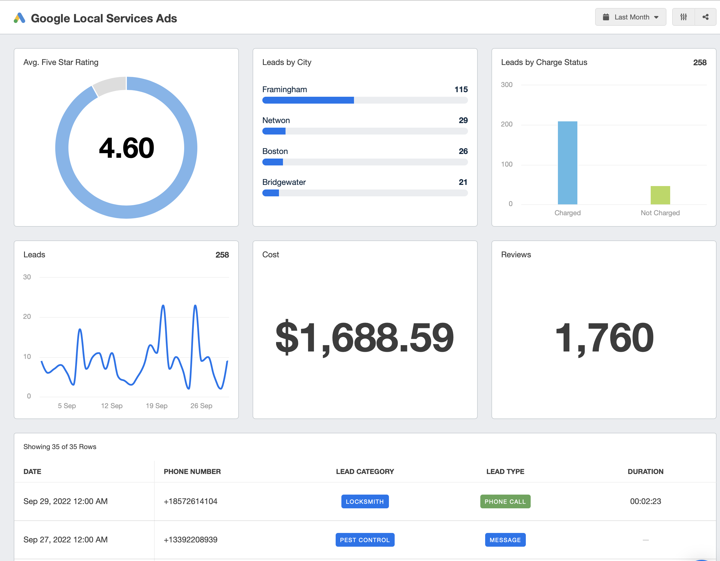 Google Local Services Ads Dashboard