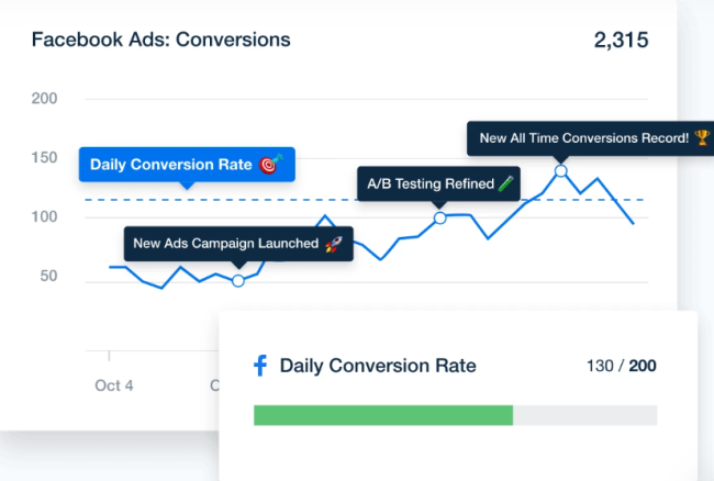 AgencyAnalytics Goals and Annotations Feature AgencyAnalytics Goals and Annotations Feature