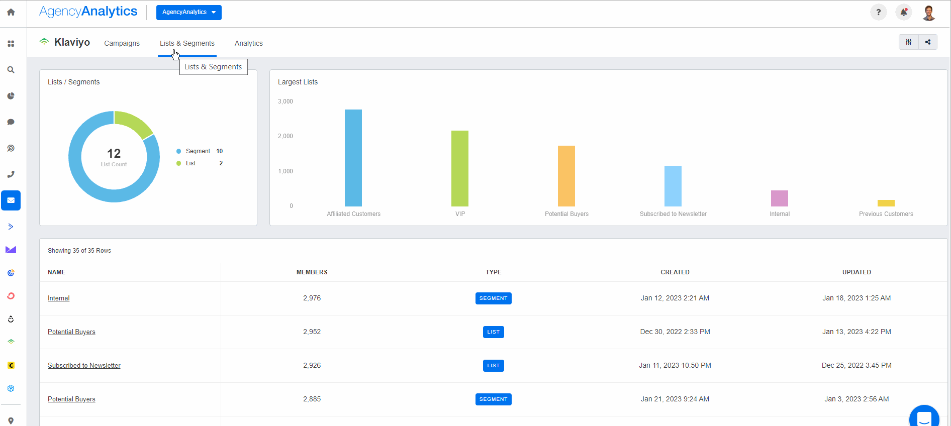 AgencyAnalytics - Klaviyo List Segments  AgencyAnalytics - Klaviyo List Segments
