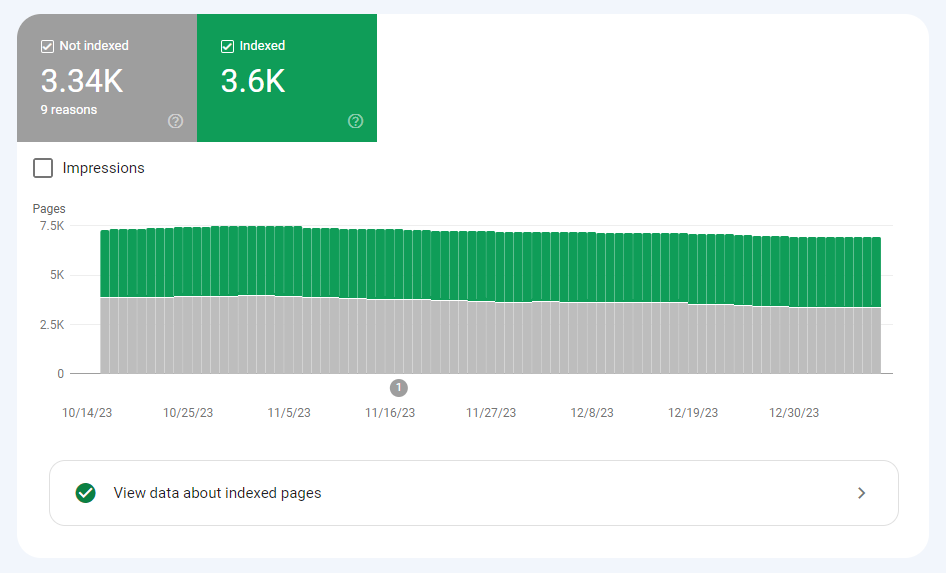 Google Search Console Page Indexing Report Example