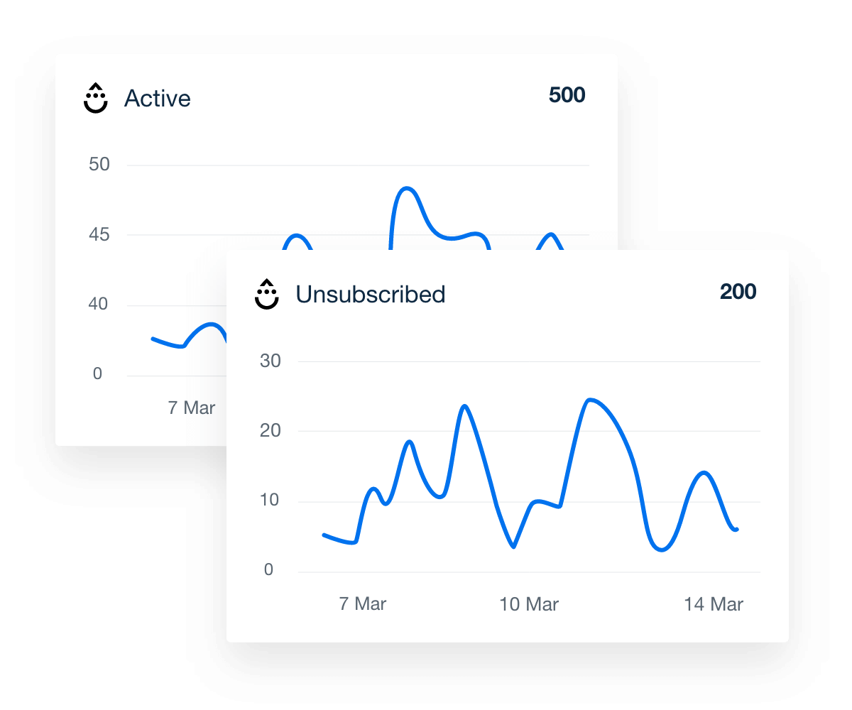 drip live marketing dashboard showing active and unsubscribed users