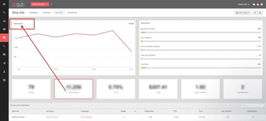 Bing Ads impressions data