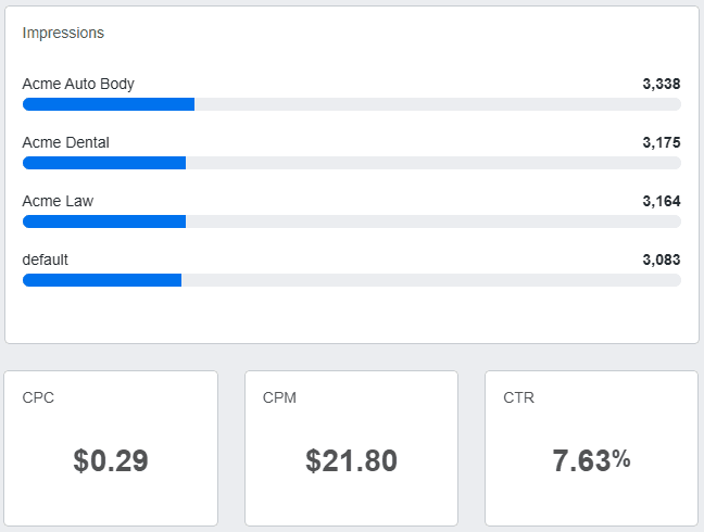 TikTok Ads Reporting Dashboard Example