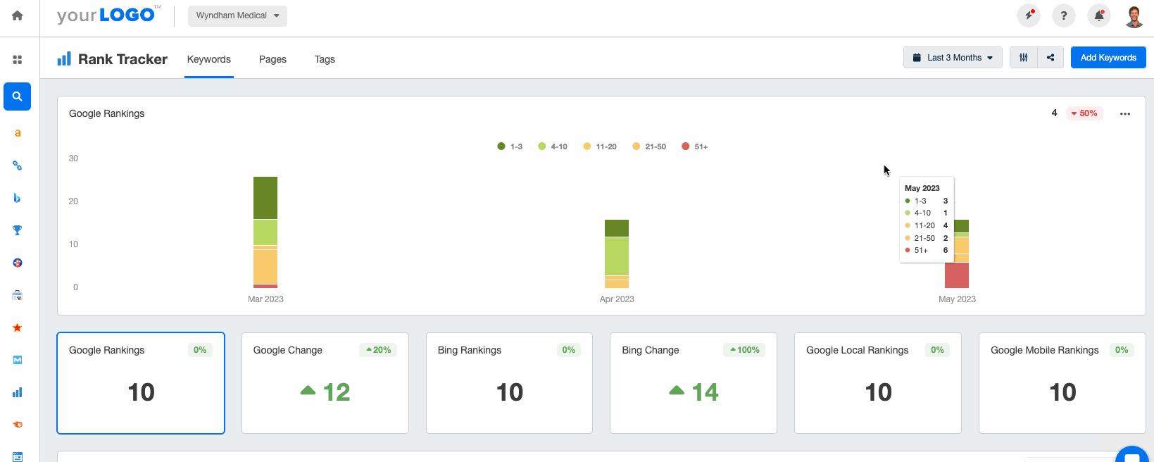 Adjusting metrics within the keyword rankings report template in AgencyAnalytics Adjusting metrics within the keyword rankings report template in AgencyAnalytics