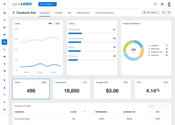 AgencyAnalytics Facebook Ads Reporting Interface AgencyAnalytics Facebook Ads Reporting Interface