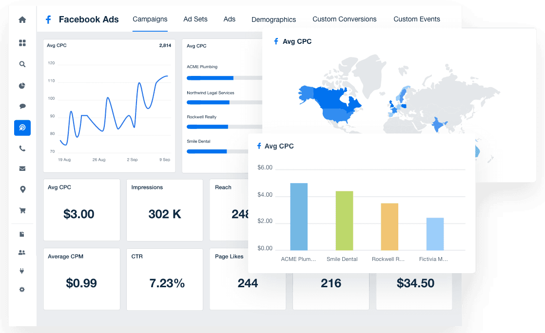Examples of data visualization options on a marketing dashboard Examples of data visualization options on a marketing dashboard