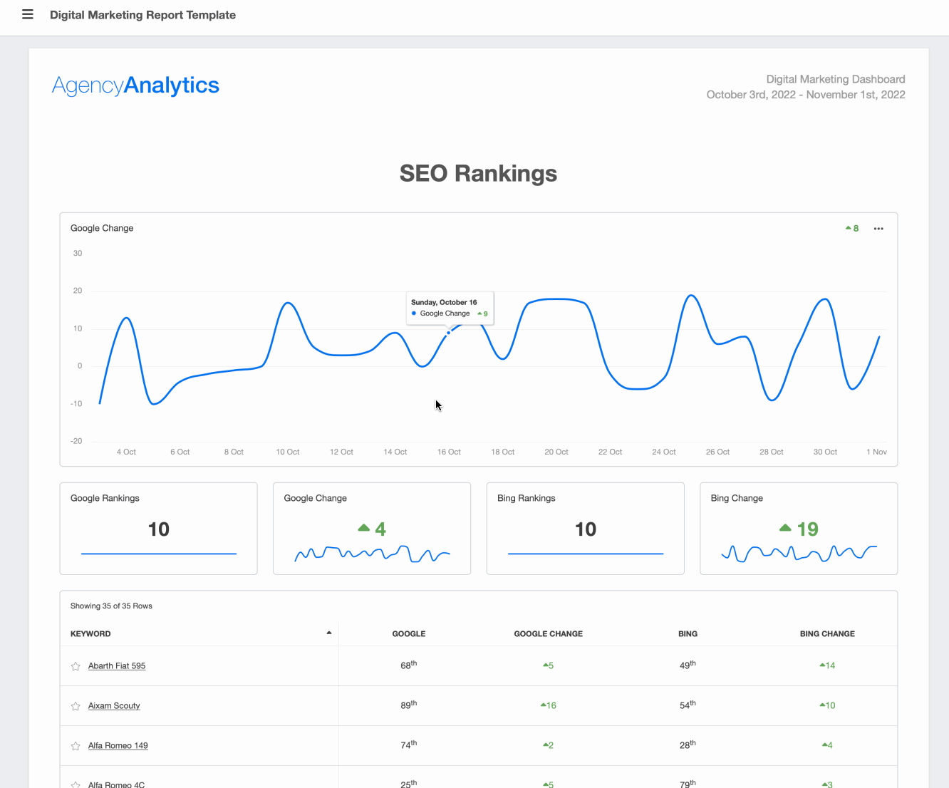 SEO rankings report