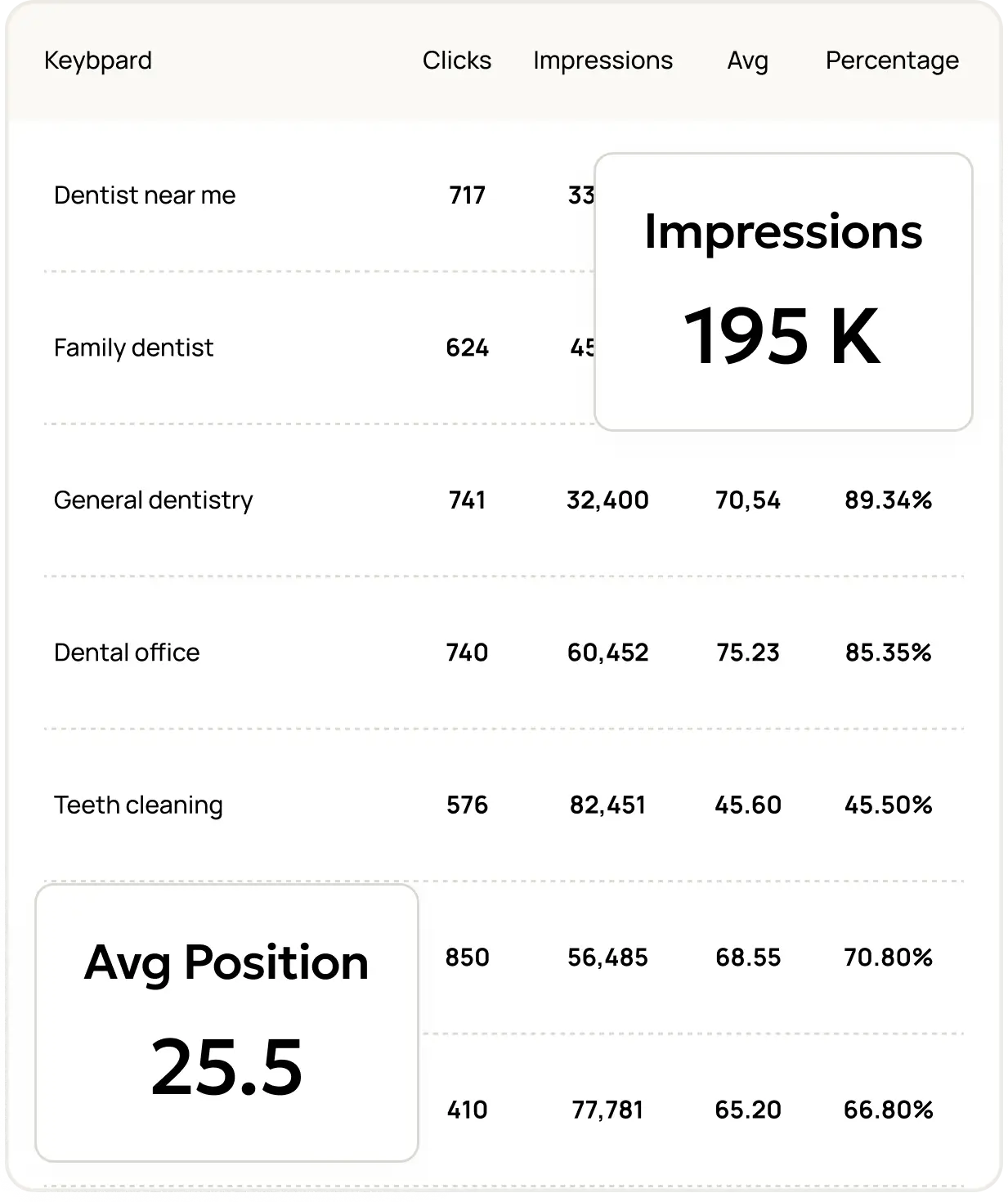 An example of the Google Search Console top pages report widget