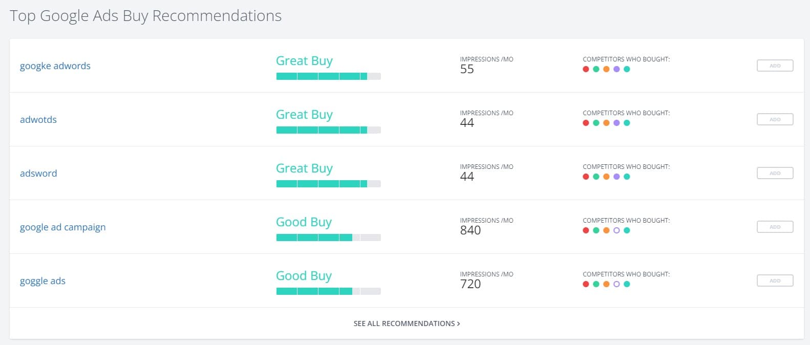 SpyFu Google Ads Buy Recommendation for Competitive Google Ads Analysis