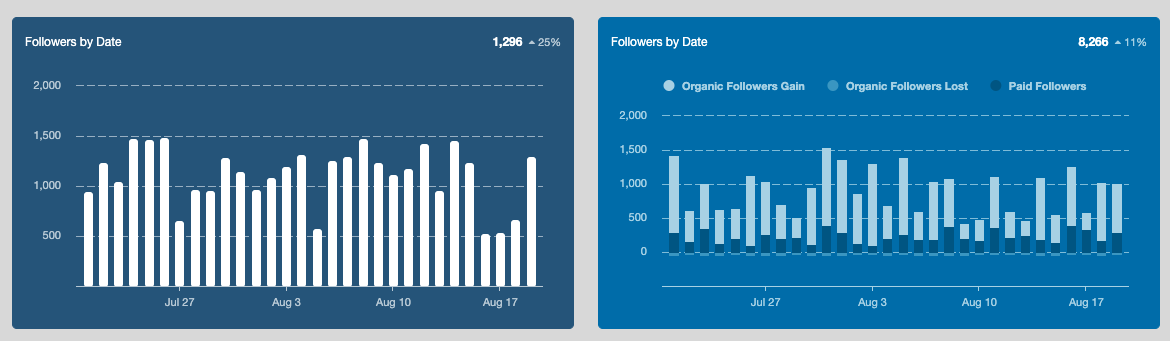 Social Media Marketing Metrics Report Example