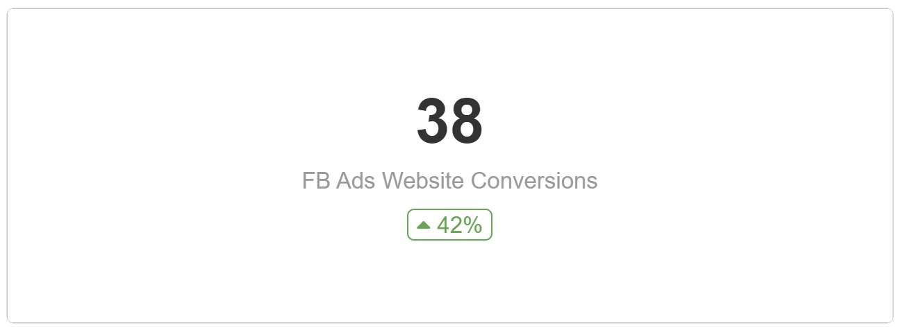 Facebook Ads Conversion Data Example