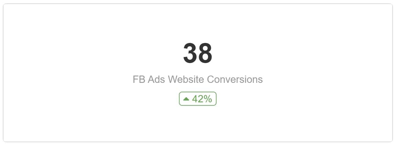 Facebook Ads Conversion Data Example