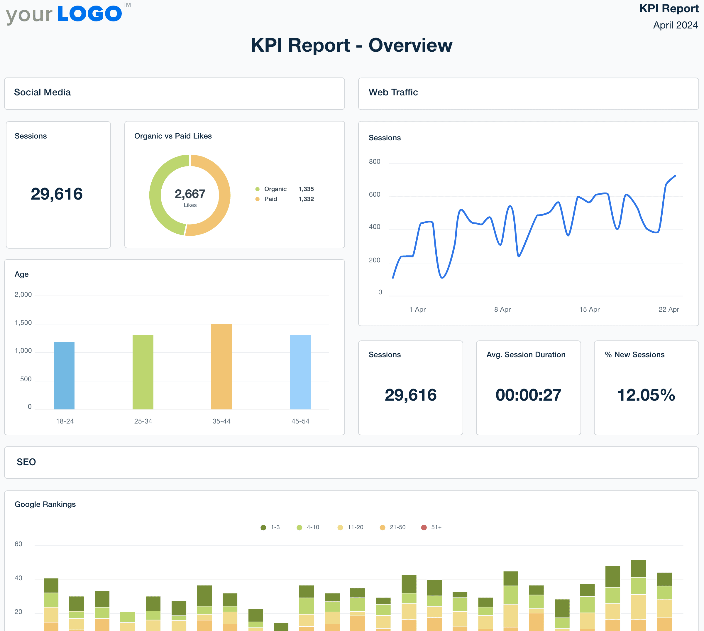 KPI Report Template Example KPI Report Template Example