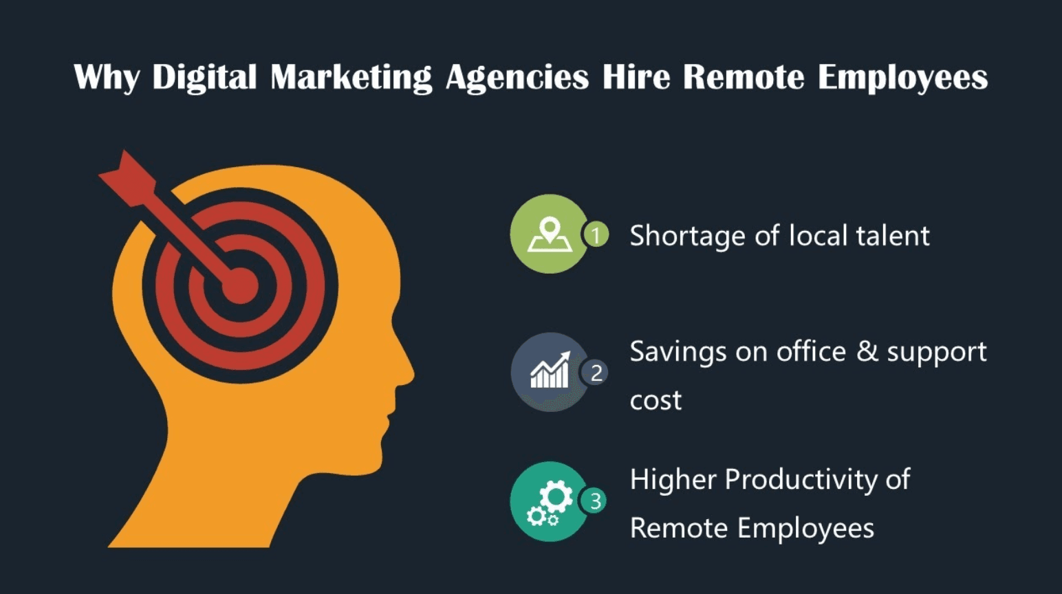 digital marketing agencies hiring remotely