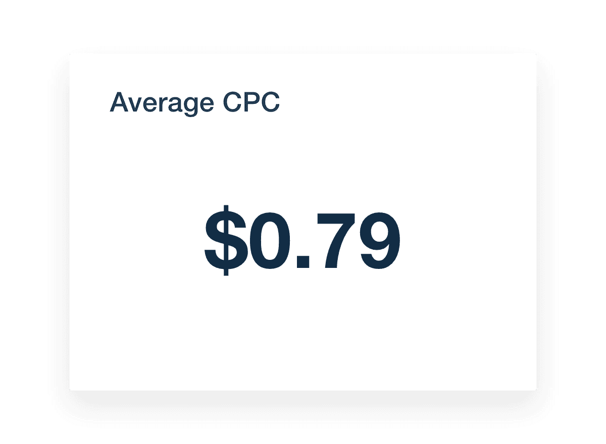 Microsoft Bing Ads cost per click