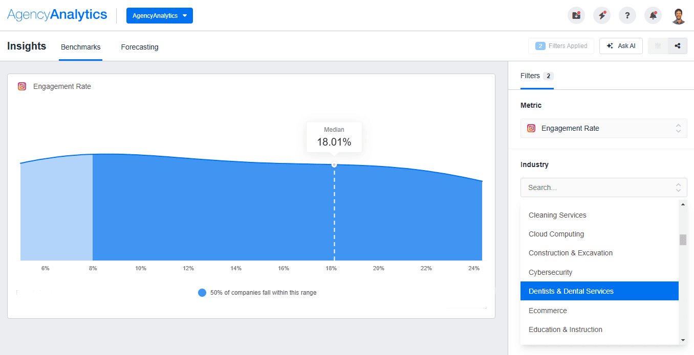 Instagram Competitor Analysis Benchmarks Example Instagram Competitor Analysis Benchmarks Example