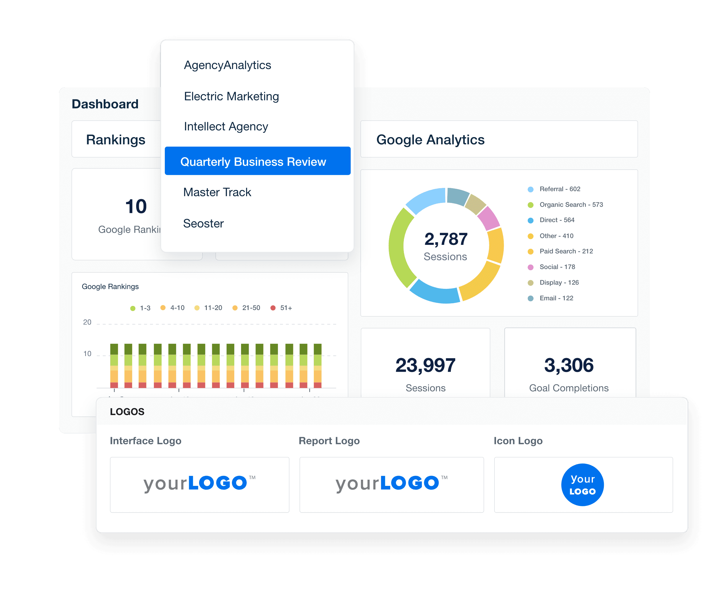 Customizable Quarterly Business Review Dashboard Example Customizable Quarterly Business Review Dashboard Example