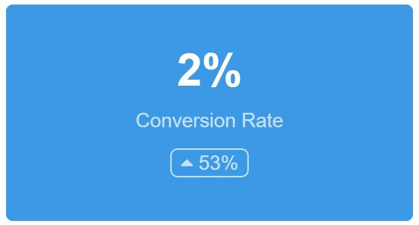 Conversion Rate Report Widget from the Digital Marketing Dashboard Template