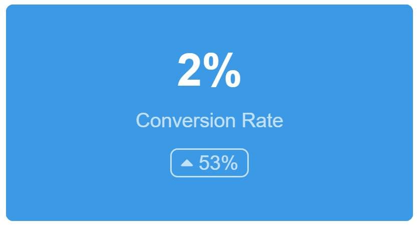 Conversion Rate Report Widget from the Digital Marketing Dashboard Template