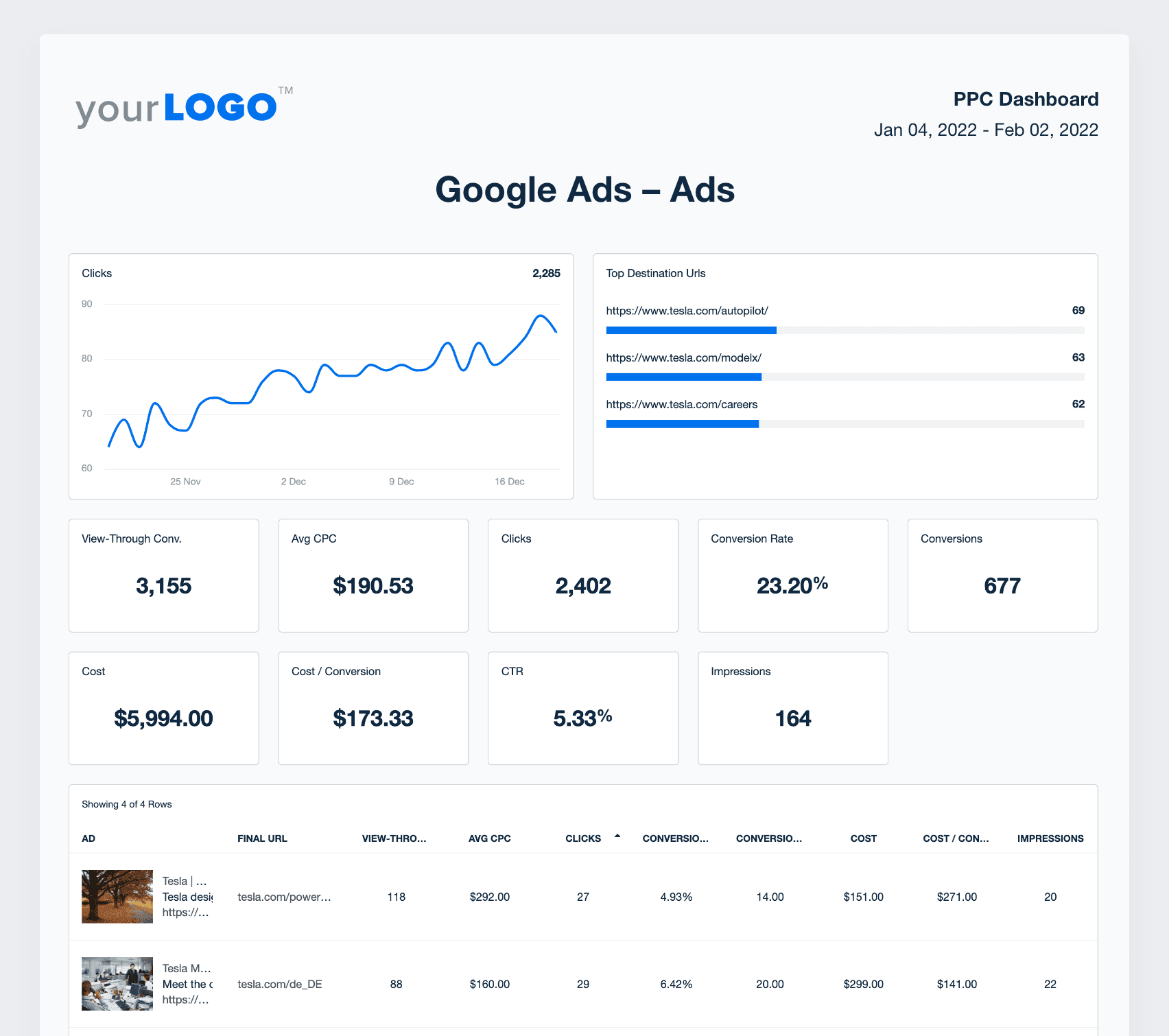 A screenshot of Google Ads ads data