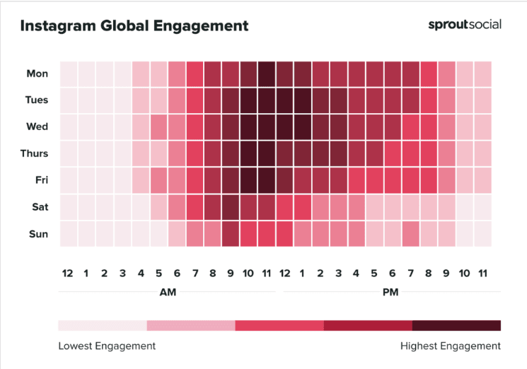 Sprout Social - Instagram Best Posting Times Sprout Social - Instagram Best Posting Times