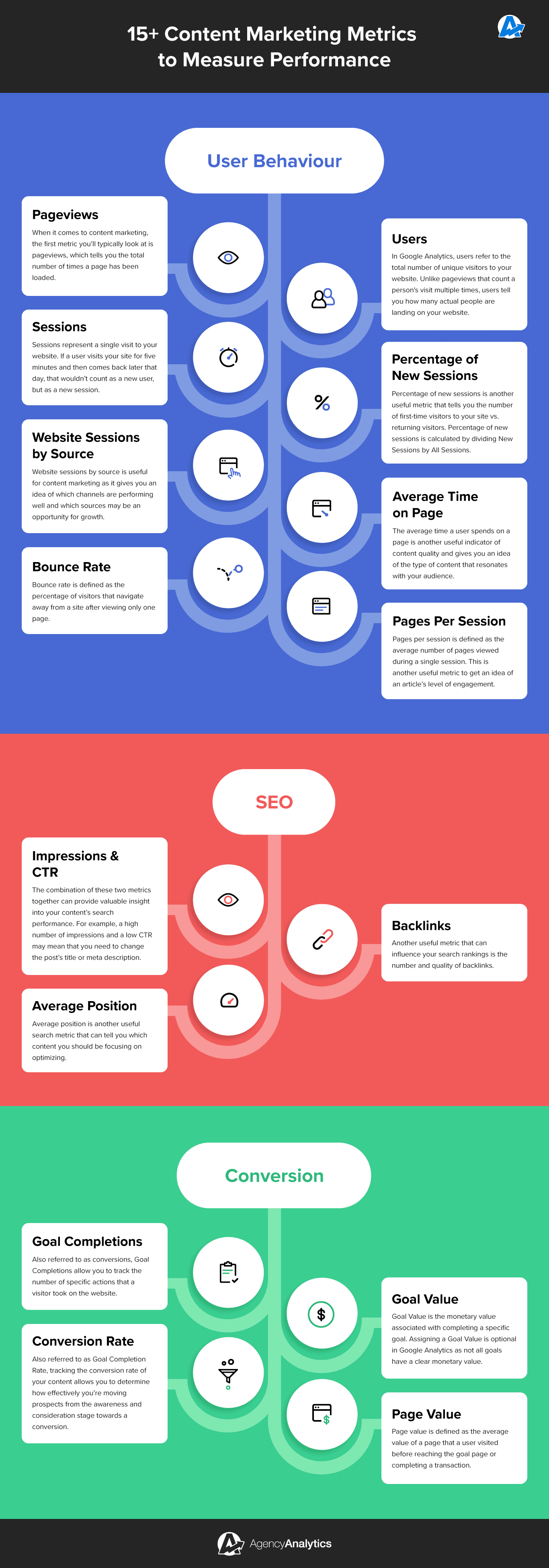 Content Marketing Metrics Infographic