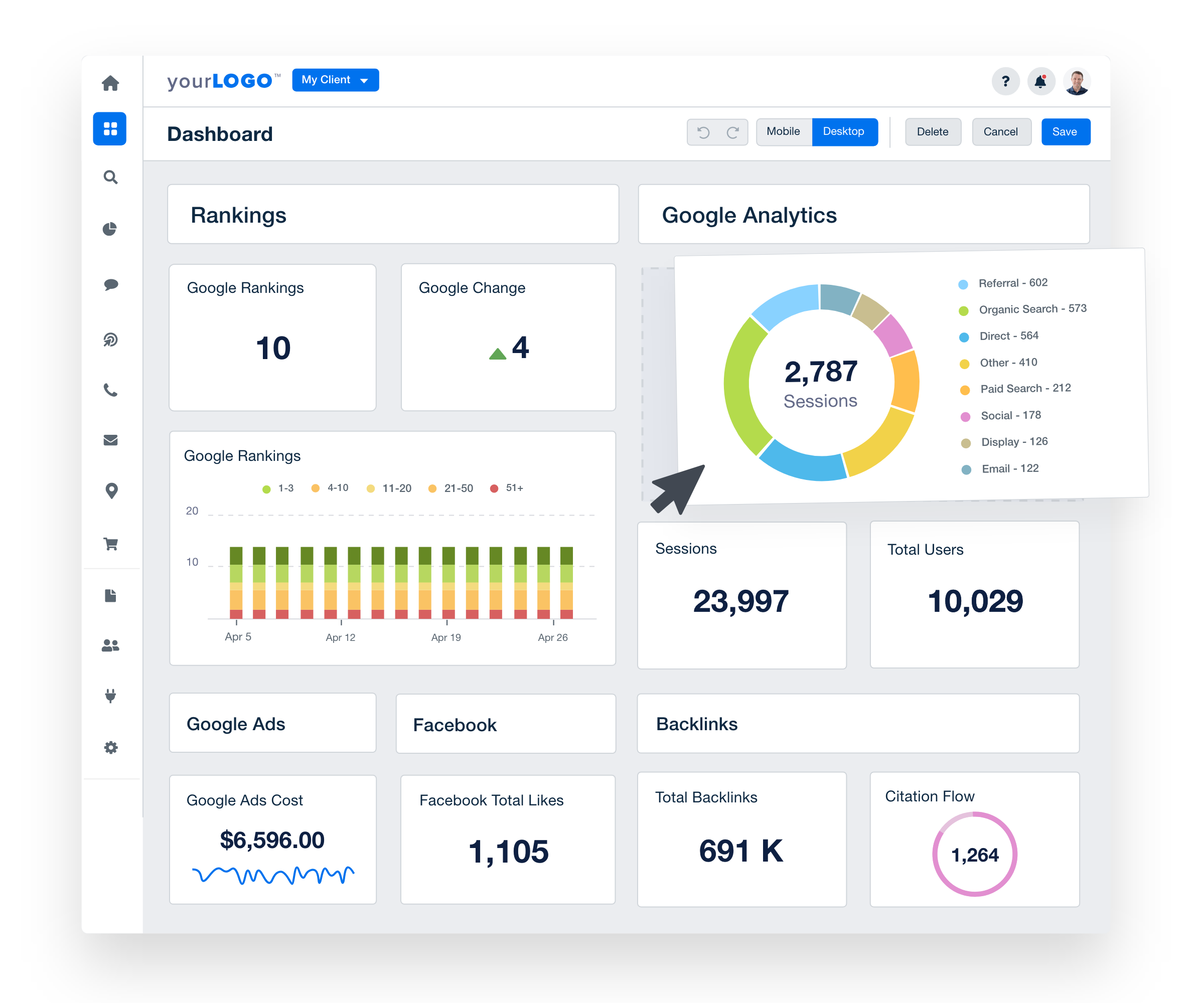 12 Data Visualization Examples to Sharpen Client Reports [+ Best ...